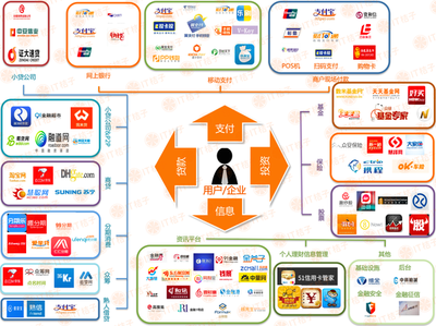 IT桔子2015年度盤點(9) 互聯(lián)網(wǎng)金融跨領(lǐng)域掘金與消費金融萌芽